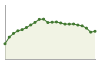 Popolazione