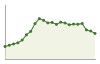 Popolazione