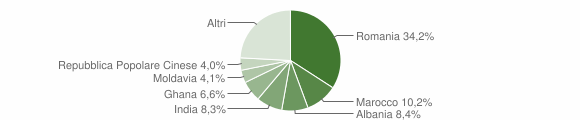 Grafico cittadinanza stranieri - Colognola ai Colli 2014
