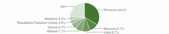 Grafico cittadinanza stranieri - Colognola ai Colli 2015