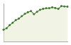 Popolazione