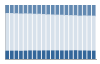 Grafico struttura della popolazione Comune di Colognola ai Colli (VR)