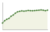 Popolazione