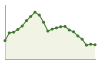 Popolazione