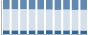 Grafico struttura della popolazione Comune di Arsiè (BL)