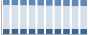 Grafico struttura della popolazione Comune di Vigodarzere (PD)