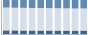 Grafico struttura della popolazione Comune di Cavarzere (VE)