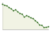 Popolazione