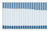 Grafico struttura della popolazione Comune di Costa di Rovigo (RO)