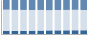 Grafico struttura della popolazione Comune di Crespino (RO)