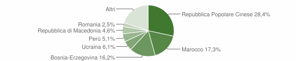Grafico cittadinanza stranieri - Domegge di Cadore 2008