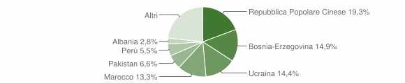 Grafico cittadinanza stranieri - Domegge di Cadore 2014