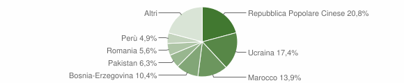 Grafico cittadinanza stranieri - Domegge di Cadore 2016