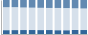 Grafico struttura della popolazione Comune di Domegge di Cadore (BL)