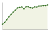 Popolazione