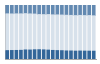 Grafico struttura della popolazione Comune di Arcole (VR)