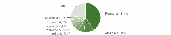 Grafico cittadinanza stranieri - Oderzo 2012