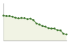 Popolazione