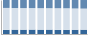 Grafico struttura della popolazione Comune di Alleghe (BL)