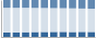Grafico struttura della popolazione Comune di Arsiero (VI)