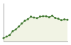 Popolazione