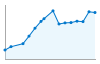 Grafico andamento storico popolazione Comune di Cartura (PD)