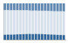 Grafico struttura della popolazione Comune di Cartura (PD)