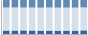 Grafico struttura della popolazione Comune di Fratta Polesine (RO)