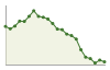 Popolazione