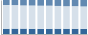 Grafico struttura della popolazione Comune di Monfumo (TV)