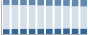 Grafico struttura della popolazione Comune di Pianezze (VI)