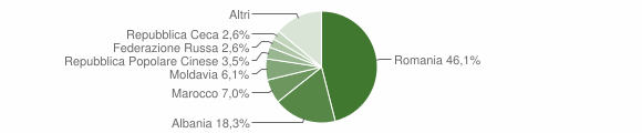 Grafico cittadinanza stranieri - Polverara 2014