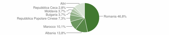 Grafico cittadinanza stranieri - Polverara 2016