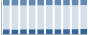 Grafico struttura della popolazione Comune di Polverara (PD)