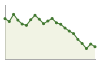 Popolazione