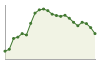 Popolazione