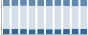 Grafico struttura della popolazione Comune di Palù (VR)