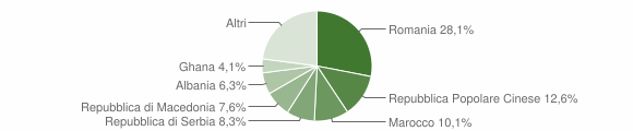 Grafico cittadinanza stranieri - Vedelago 2011