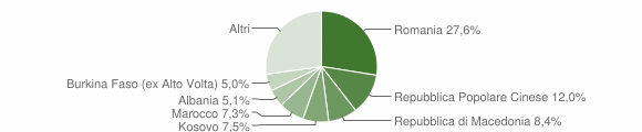 Grafico cittadinanza stranieri - Vedelago 2015
