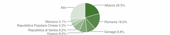 Grafico cittadinanza stranieri - Fossalta di Piave 2015