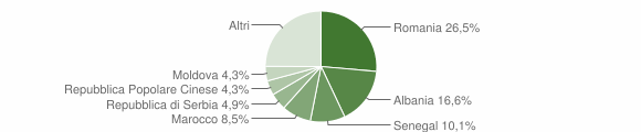 Grafico cittadinanza stranieri - Fossalta di Piave 2023