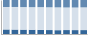 Grafico struttura della popolazione Comune di Pettorazza Grimani (RO)
