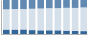 Grafico struttura della popolazione Comune di Tonezza del Cimone (VI)