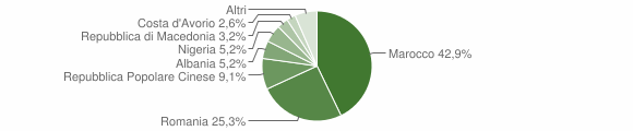Grafico cittadinanza stranieri - Melara 2015