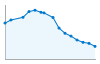 Grafico andamento storico popolazione Comune di Melara (RO)