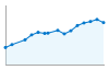 Grafico andamento storico popolazione Comune di San Pietro in Gu (PD)