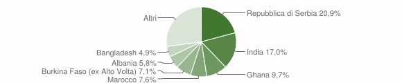 Grafico cittadinanza stranieri - Trissino 2014