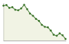 Popolazione