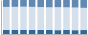 Grafico struttura della popolazione Comune di Cencenighe Agordino (BL)