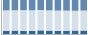 Grafico struttura della popolazione Comune di Gosaldo (BL)